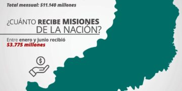 Safrán expuso con números los recursos que Misiones envía a Nación y lo poco que recibe
