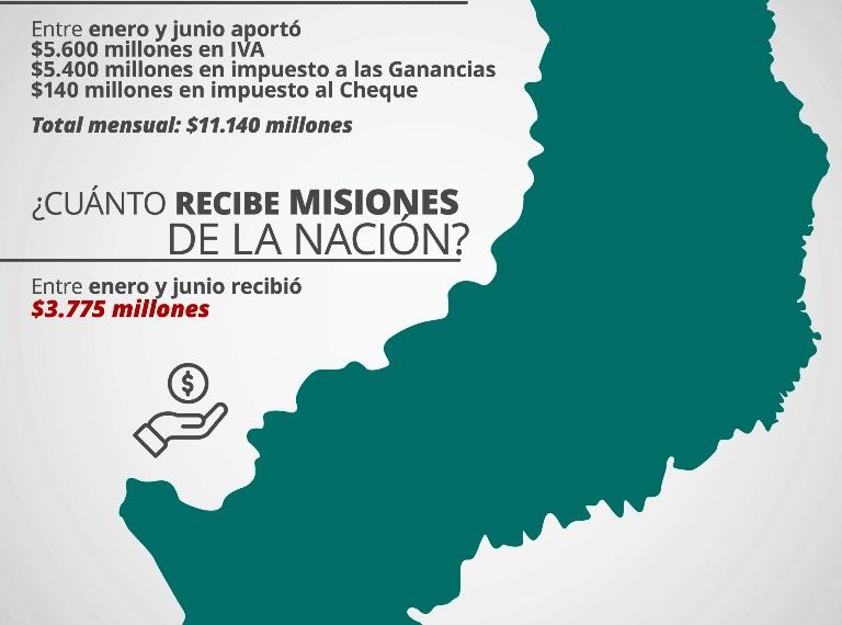 Safrán expuso con números los recursos que Misiones envía a Nación y lo poco que recibe