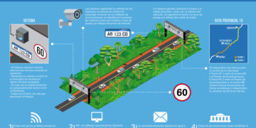 Impulsan novedoso control de velocidad en áreas protegidas de Misiones