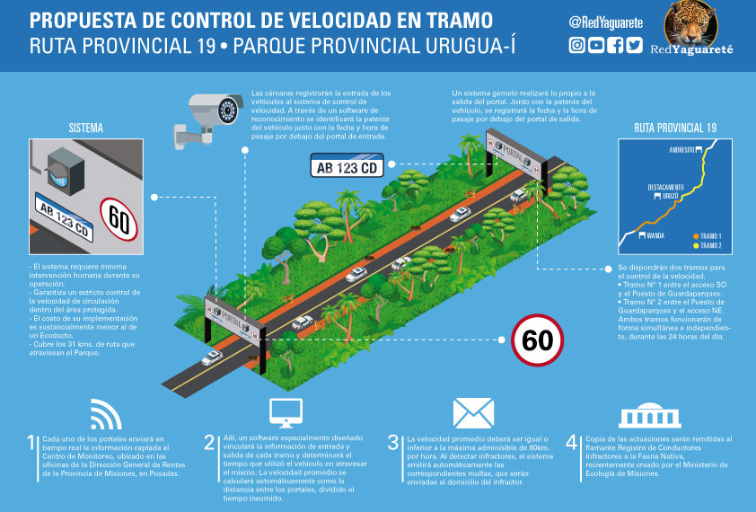 Impulsan novedoso control de velocidad en áreas protegidas de Misiones