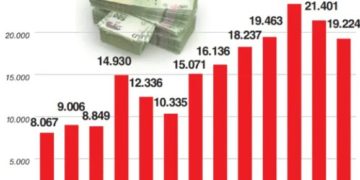Súpertasa triplicó rentabilidad de bancos, que se afirman como los grandes ganadores de la crisis