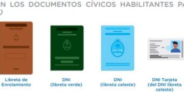 Elecciones 2019: cuáles son los documentos válidos para votar