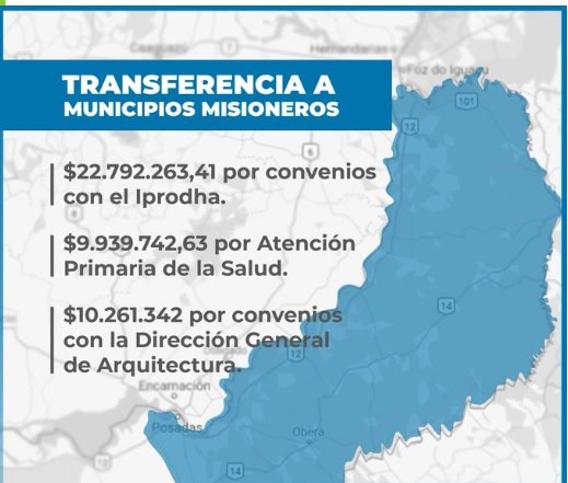 La Provincia transfirió unos 43 millones de pesos a 50 Municipios