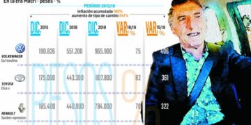 Autos aumentaron hasta 80% en el último año
