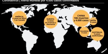La OMS elevó el nivel de amenaza ante el coronavirus, con 4.500 infectados oficiales