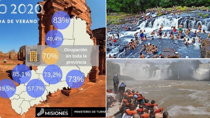 El turismo en enero dejó más de $793 millones en Misiones