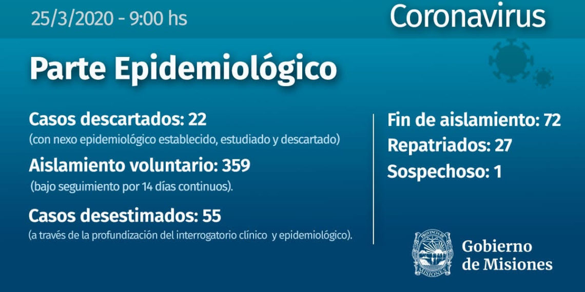Coronavirus: solo queda un caso sospechoso y 359 personas están en aislamiento domiciliario