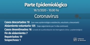 Alerta Coronavirus: son 125 las personas en aislamiento preventivo