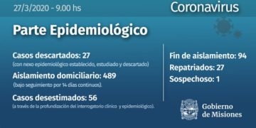 Misiones: un caso sospechoso y 489 personas en aislamiento preventivo por el coronavirus