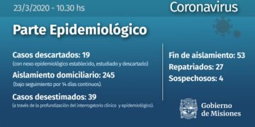 Coronavirus en Misiones: con cuatro casos sospechosos y 245 en aislamiento preventivo