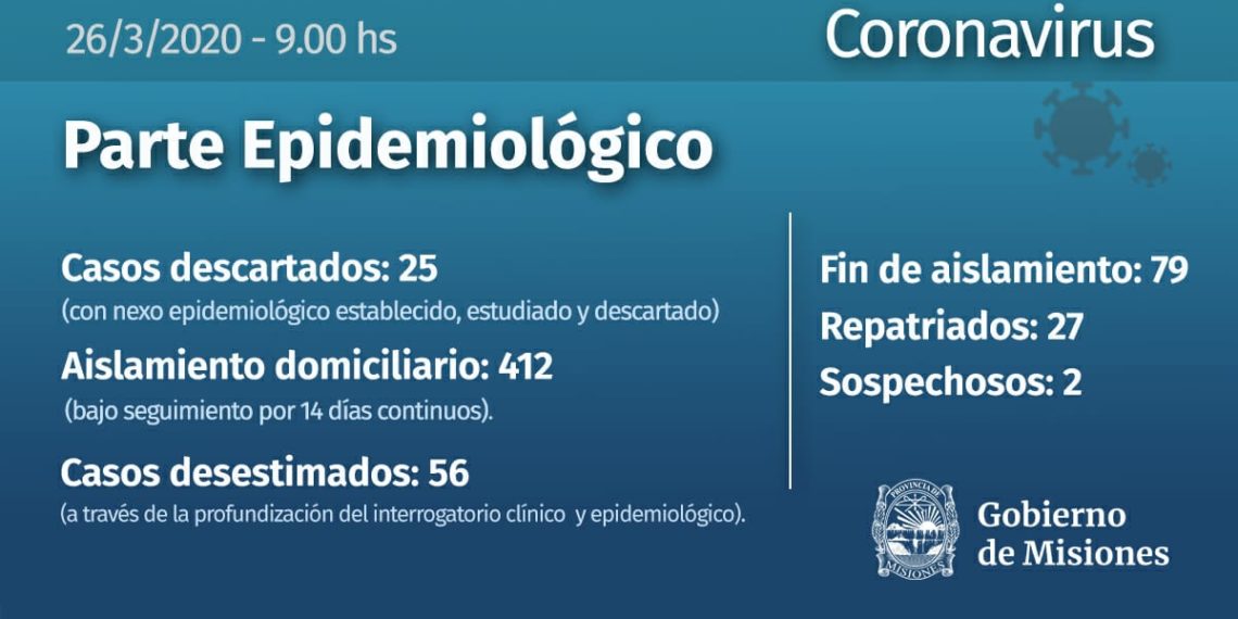 Misiones: dos casos sospechosos y 412 personas en aislamiento preventivo por el coronavirus