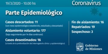 Coronavirus en Misiones: el número de sospechosos ascendió a tres y son 177 los aislados voluntarios