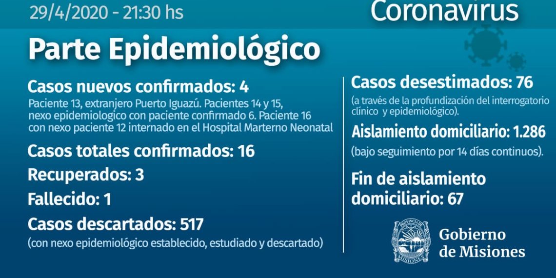 Misiones: confirman 4 nuevos casos y el número de infectados de coronavirus ascendió a 16