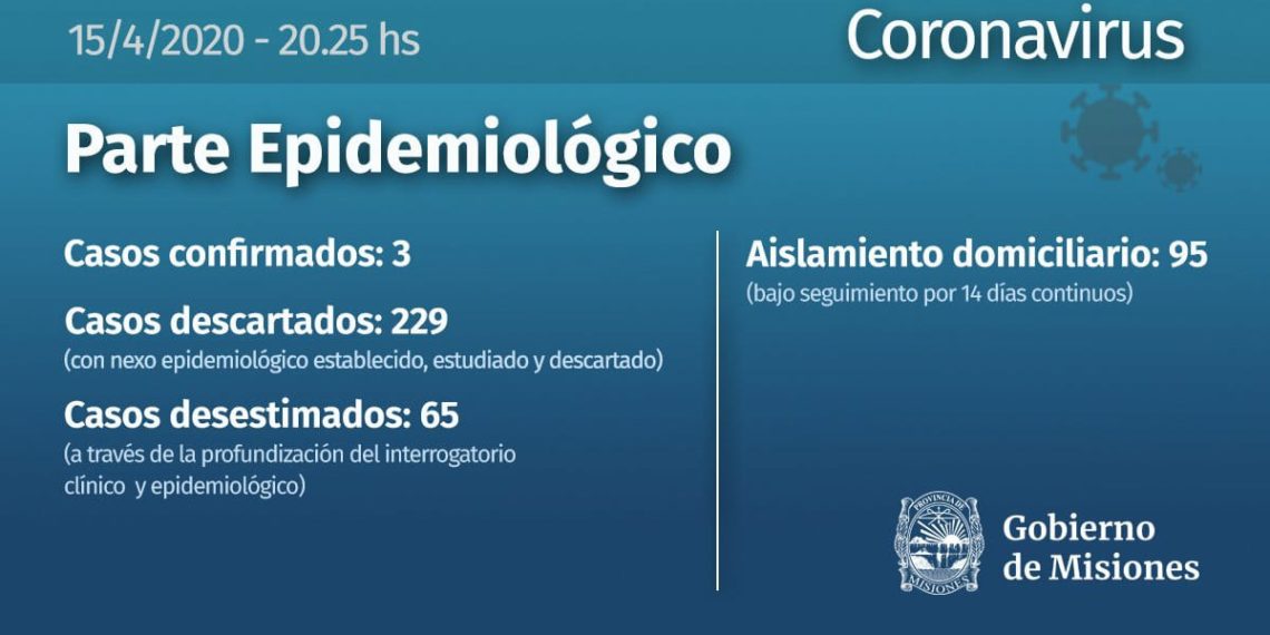 Coronavirus en Misiones: 95 personas están en aislamiento domiciliario