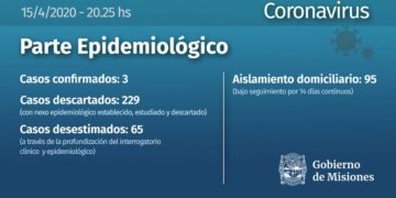 Coronavirus en Misiones: 95 personas están en aislamiento domiciliario