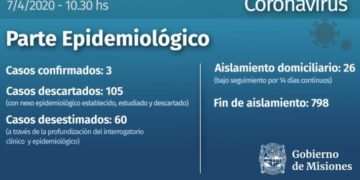 Misiones, sin nuevos casos de Coronavirus