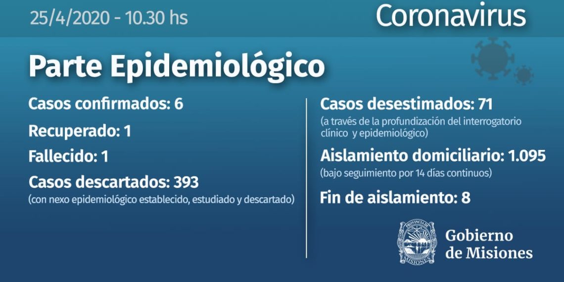 Misiones tiene seis casos confirmados de coronavirus