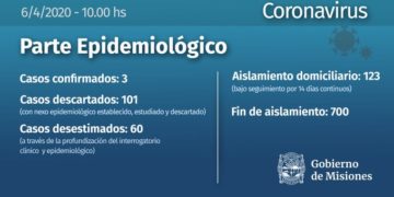 Coronavirus en Misiones:  123 personas en aislamiento preventivo y 101 casos fueron descartados