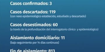 En Misiones no se han registrado nuevos casos de coronavirus