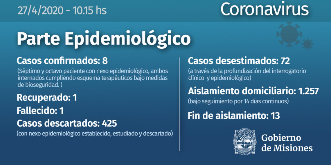 Confirman ocho casos positivos de cororavirus en Misiones