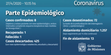 Confirman ocho casos positivos de cororavirus en Misiones