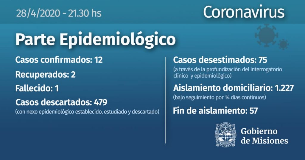 Coronavirus: Misiones tiene 12 casos confirmados y declaran circulación viral