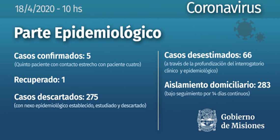 Confirman el quinto caso de Coronavirus en Misiones