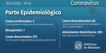 Confirman el quinto caso de Coronavirus en Misiones