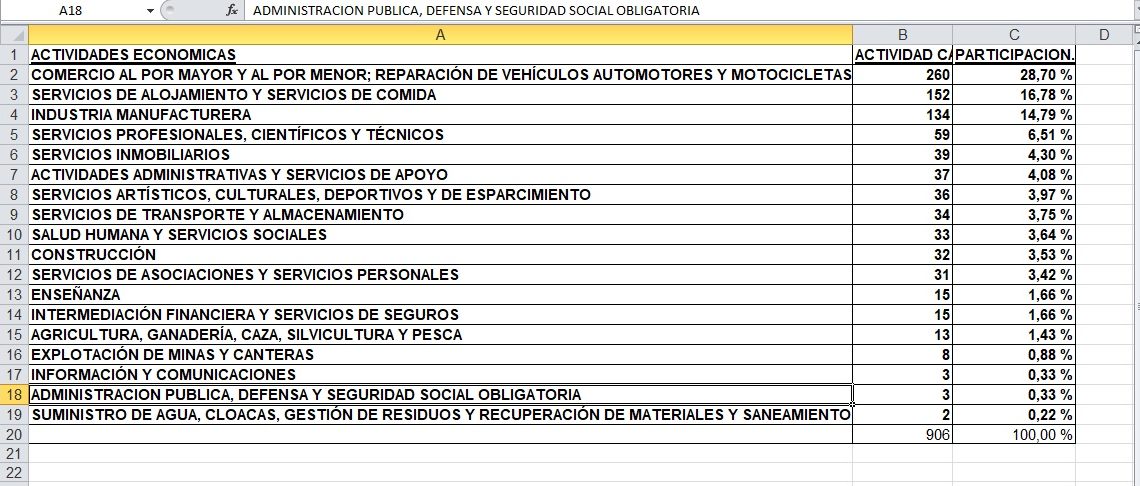 Casi mil empresas misioneras ya obtuvieron diferimiento del 50% para el pago de la tarifa eléctrica