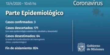 Coronavirus: Misiones ya no posee personas en aislamiento domiciliario