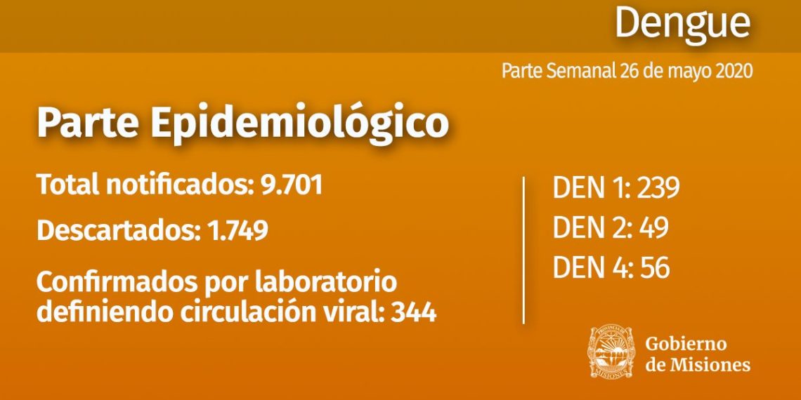 Dengue: confirmaron 344 casos en la provincia