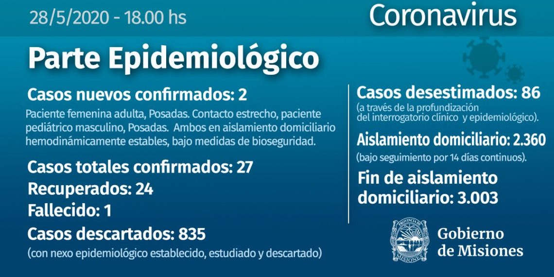 Misiones confirmó 2 nuevos casos positivos para Covid-19