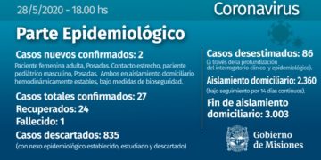 Misiones confirmó 2 nuevos casos positivos para Covid-19