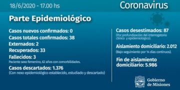 Coronavirus: confirmaron la tercera muerte en la provincia