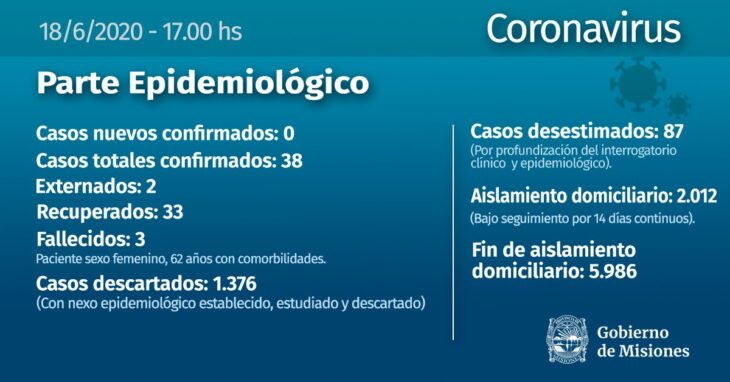 Coronavirus: confirmaron la tercera muerte en la provincia