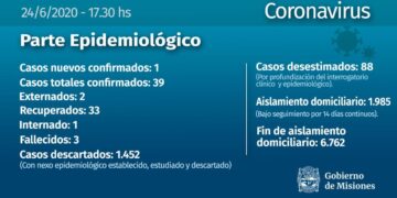 Misiones confirmó un nuevo caso de Coronavirus