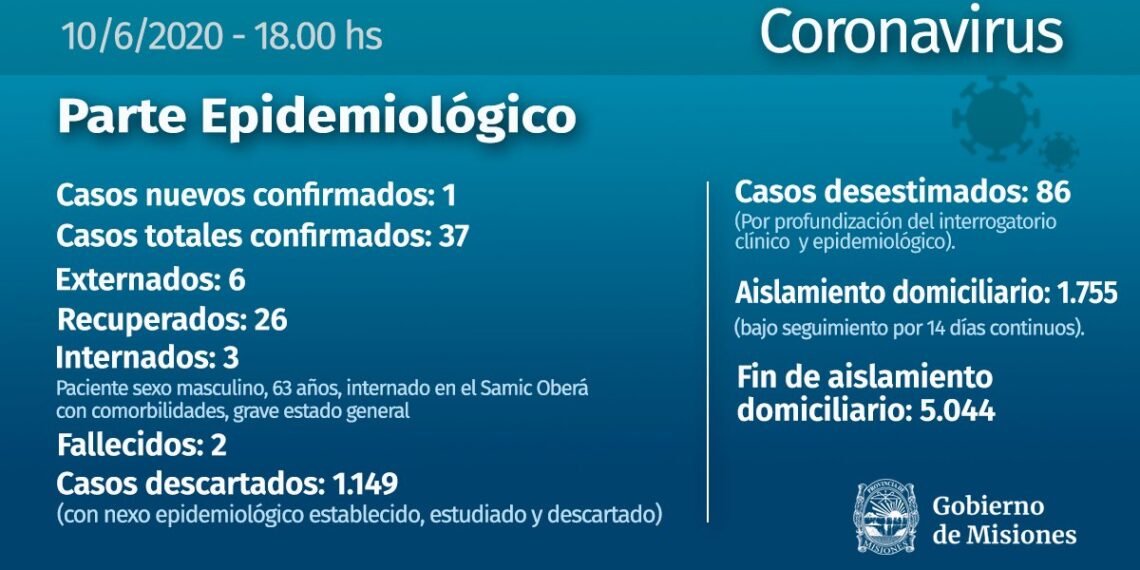 Coronavirus: confirman el fallecimiento de una mujer de 47 años