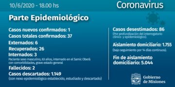 Coronavirus: confirman el fallecimiento de una mujer de 47 años