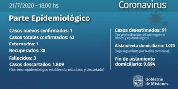 Nuevo caso de coronavirus en Misiones con nexo en zona de alto riesgo en Buenos Aires
