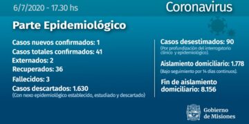 Un nuevo caso de coronavirus confirmado en Misiones