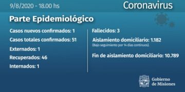 Nuevo caso de coronavirus en Andresito