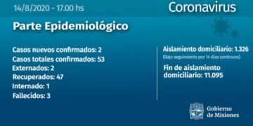 Coronavirus: dos nuevos casos en Misiones