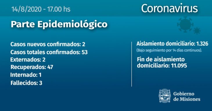 Coronavirus: dos nuevos casos en Misiones