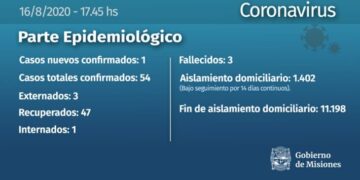 Coronavirus: nuevo caso positivo en Misiones