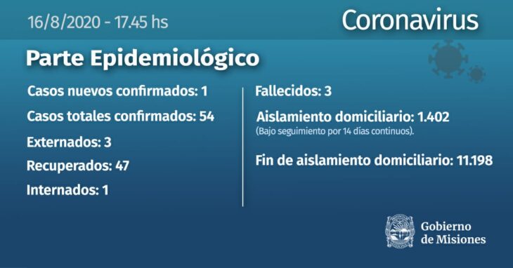 Coronavirus: nuevo caso positivo en Misiones