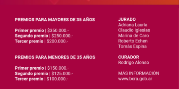 Convocan a participar del XIII Premio Nacional de Pintura Banco Central 2020