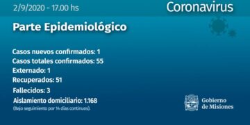Coronavirus: nuevo caso confirmado en Misiones