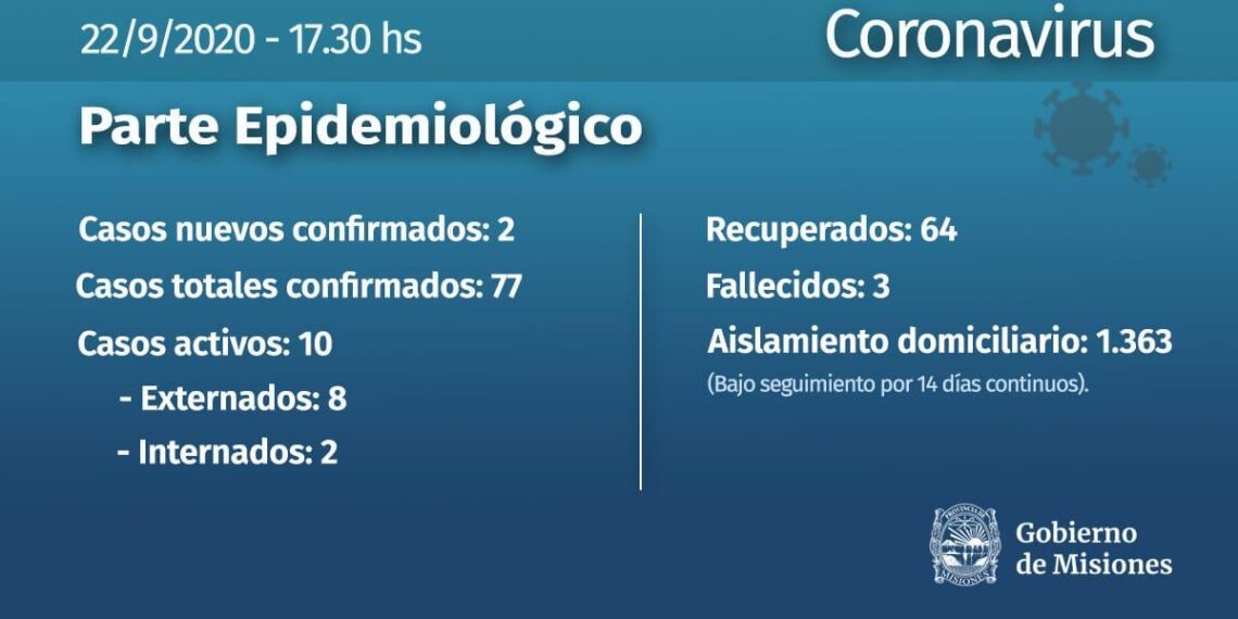 Coronavirus: nuevos casos, uno en Posadas y otro en Iguazú