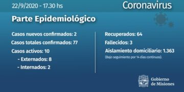 Coronavirus: nuevos casos, uno en Posadas y otro en Iguazú