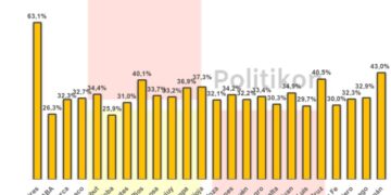 Transferencias a las provincias: Misiones sigue siendo la más perjudicada del NEA